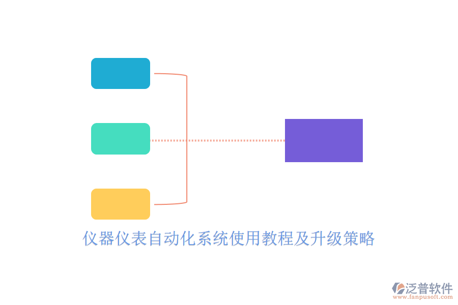 儀器儀表自動(dòng)化系統(tǒng)使用教程及升級(jí)策略