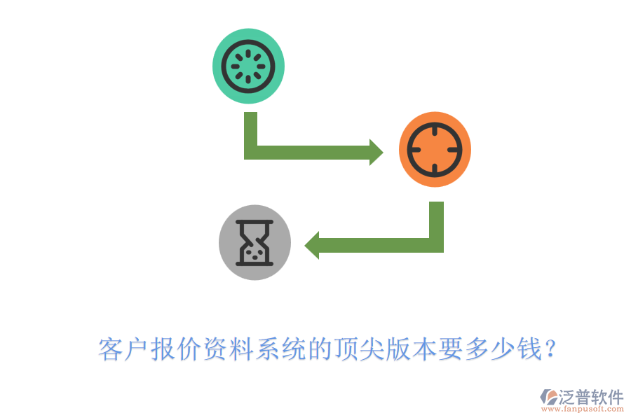 客戶報價資料系統(tǒng)的頂尖版本要多少錢？