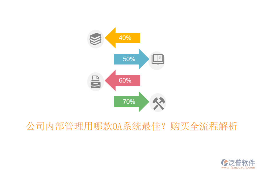 公司內(nèi)部管理用哪款OA系統(tǒng)最佳？購(gòu)買全流程解析