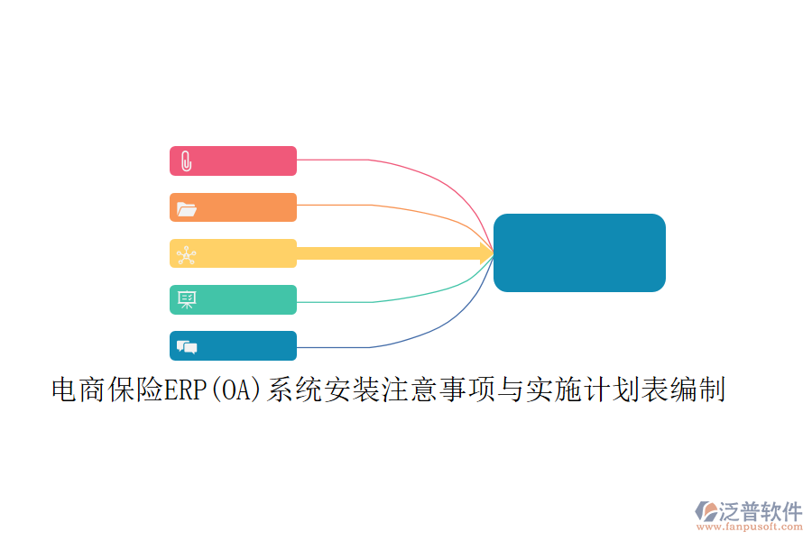 電商保險ERP(OA)系統(tǒng)安裝注意事項與實施計劃表編制