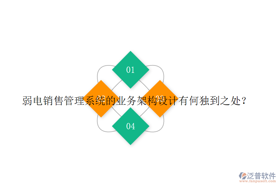 弱電銷售管理系統(tǒng)的業(yè)務(wù)架構(gòu)設(shè)計(jì)有何獨(dú)到之處？