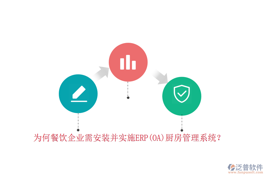 為何餐飲企業(yè)需安裝并實(shí)施ERP(OA)廚房管理系統(tǒng)？