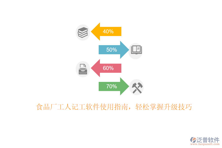 食品廠工人記工軟件使用指南，輕松掌握升級(jí)技巧
