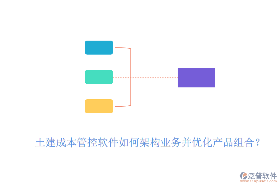 土建成本管控軟件如何架構(gòu)業(yè)務(wù)并優(yōu)化產(chǎn)品組合？