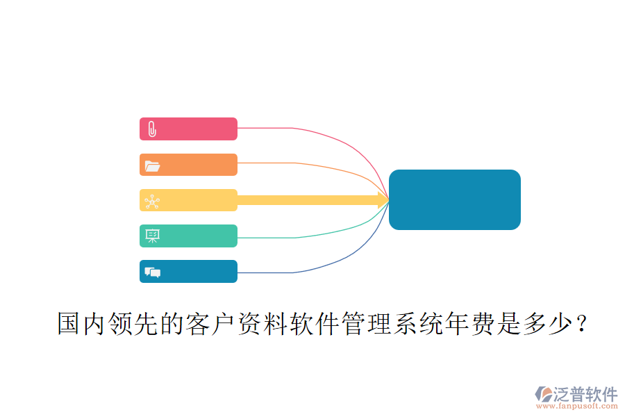 國內(nèi)領(lǐng)先的客戶資料軟件管理系統(tǒng)年費是多少？