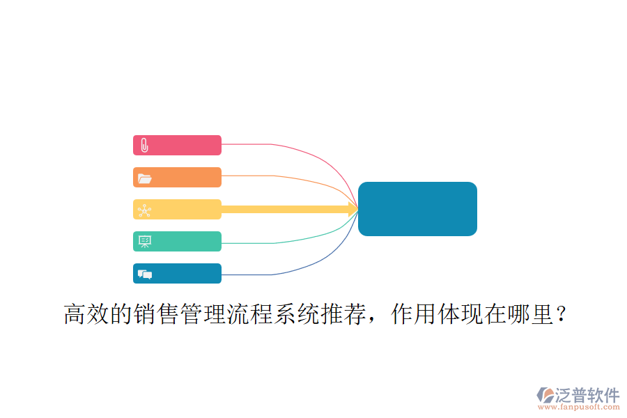 高效的銷售管理流程系統(tǒng)推薦，作用體現(xiàn)在哪里？