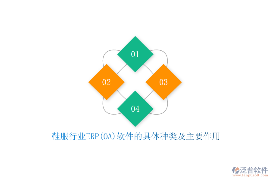 鞋服行業(yè)ERP(OA)軟件的具體種類及主要作用