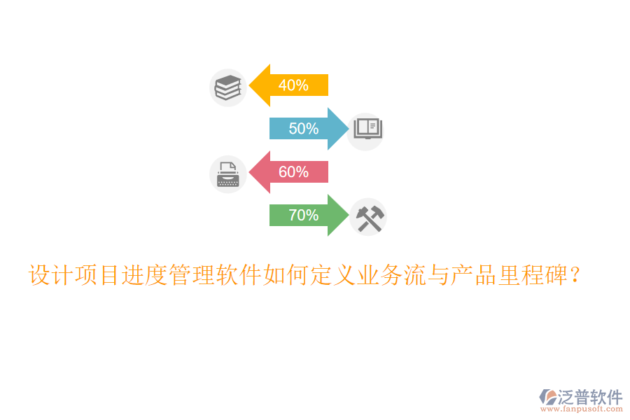 設(shè)計項目進度管理軟件如何定義業(yè)務(wù)流與產(chǎn)品里程碑？