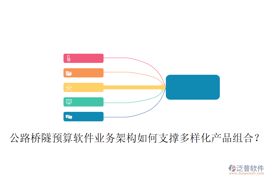 公路橋隧預(yù)算軟件業(yè)務(wù)架構(gòu)如何支撐多樣化產(chǎn)品組合？