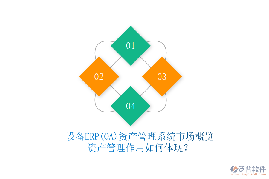 設(shè)備ERP(OA)資產(chǎn)管理系統(tǒng)市場(chǎng)概覽，資產(chǎn)管理作用如何體現(xiàn)？