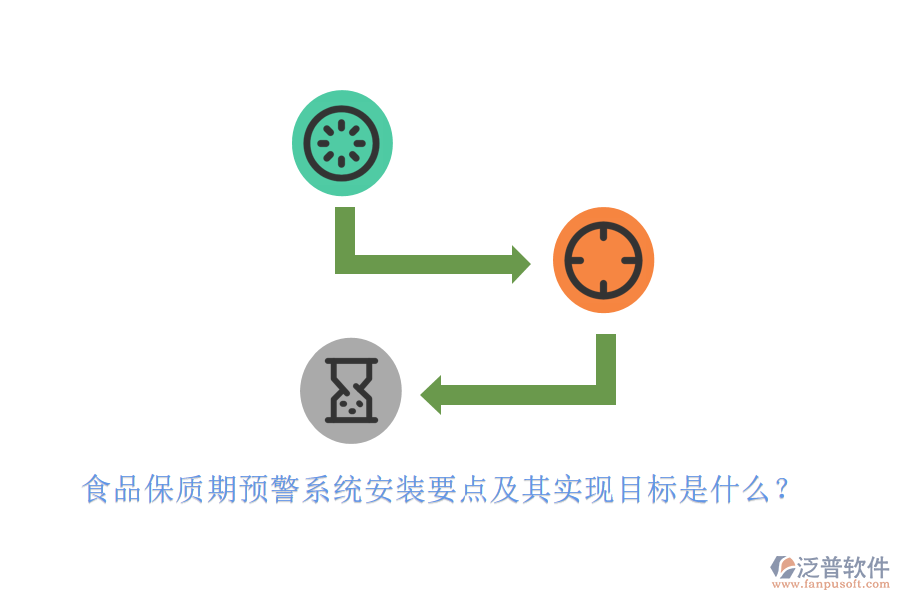 食品保質(zhì)期預(yù)警系統(tǒng)安裝要點及其實現(xiàn)目標(biāo)是什么？