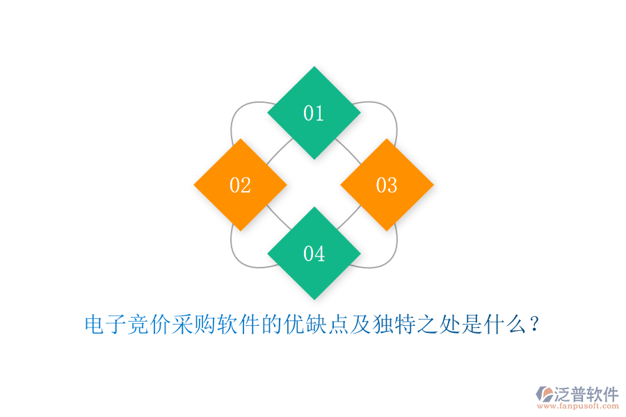 電子競價采購軟件的優(yōu)缺點及獨特之處是什么？