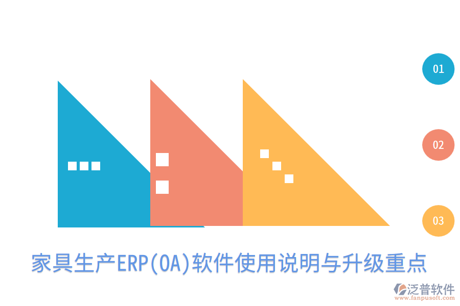  家具生產(chǎn)ERP(OA)軟件使用說明與升級重點(diǎn)