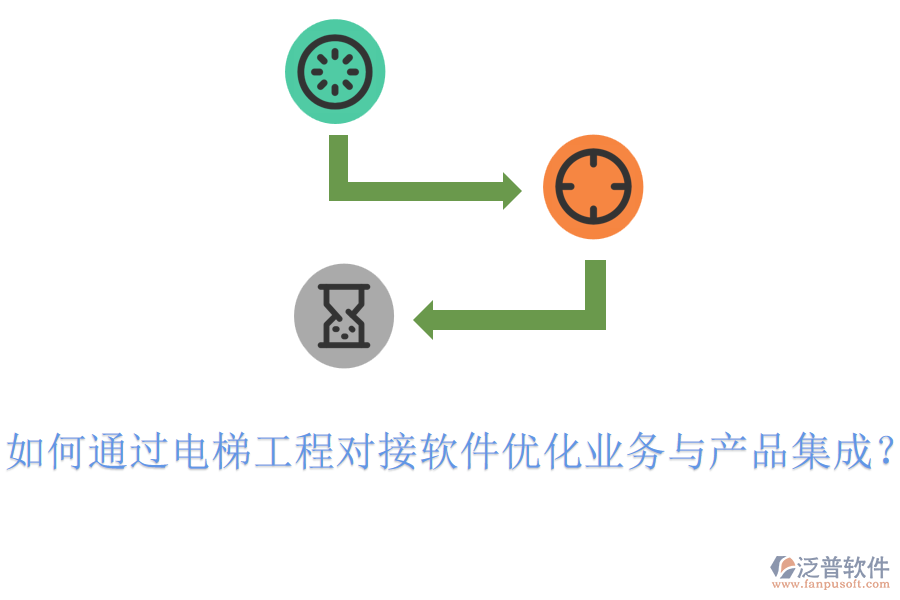 如何通過電梯工程對接軟件優(yōu)化業(yè)務與產品集成？