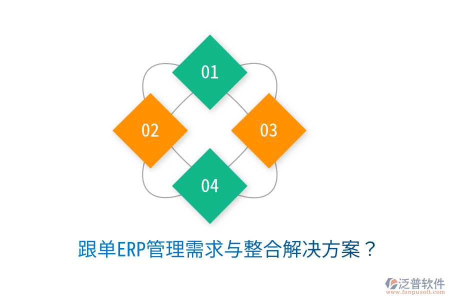  跟單ERP管理需求與整合解決方案？