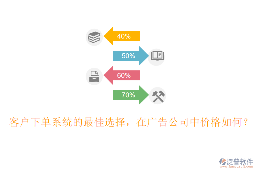 客戶下單系統(tǒng)的最佳選擇，在廣告公司中價(jià)格如何？