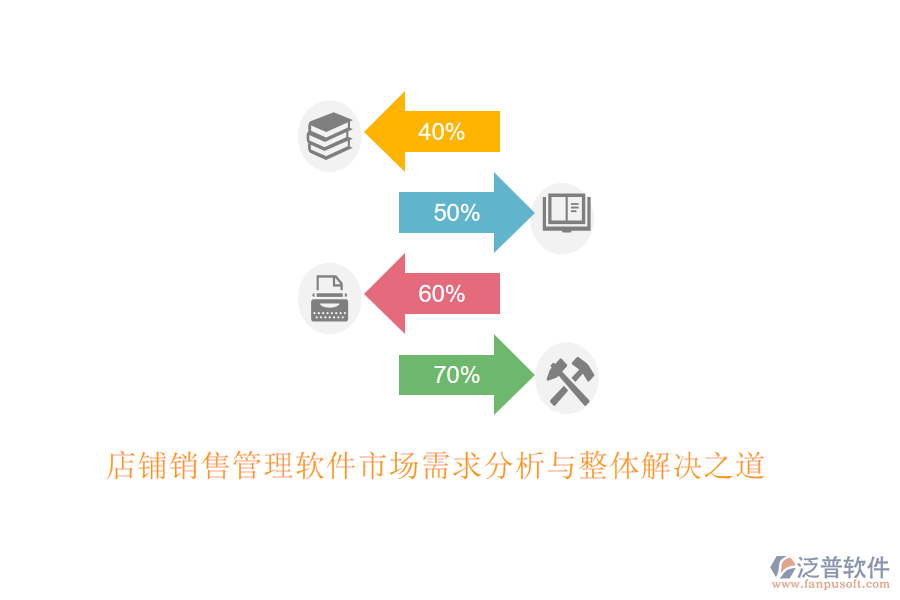 店鋪銷售管理軟件市場需求分析與整體解決之道