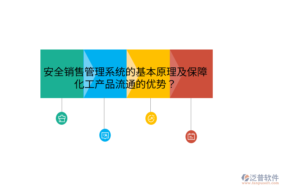 安全銷售管理系統(tǒng)的基本原理及保障化工產(chǎn)品流通的優(yōu)勢(shì)？