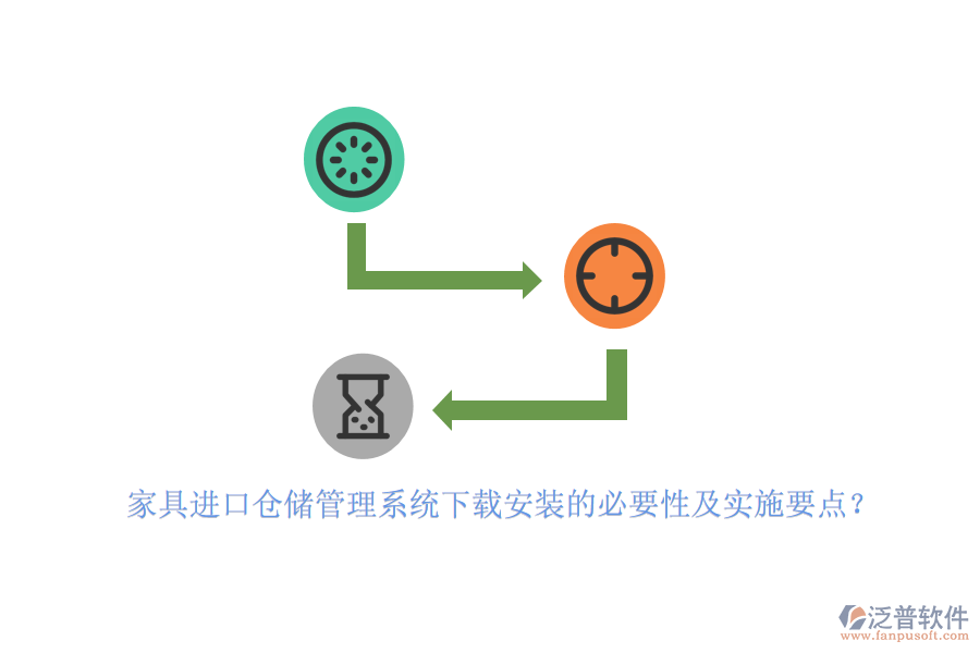 家具進口倉儲管理系統(tǒng)下載安裝的必要性及實施要點？