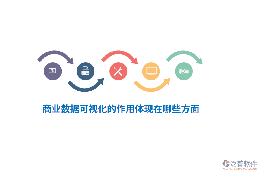 商業(yè)數(shù)據(jù)可視化的作用體現(xiàn)在哪些方面？