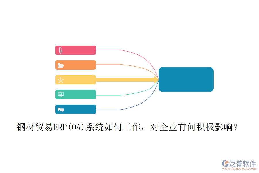 鋼材貿(mào)易ERP(OA)系統(tǒng)如何工作，對(duì)企業(yè)有何積極影響？