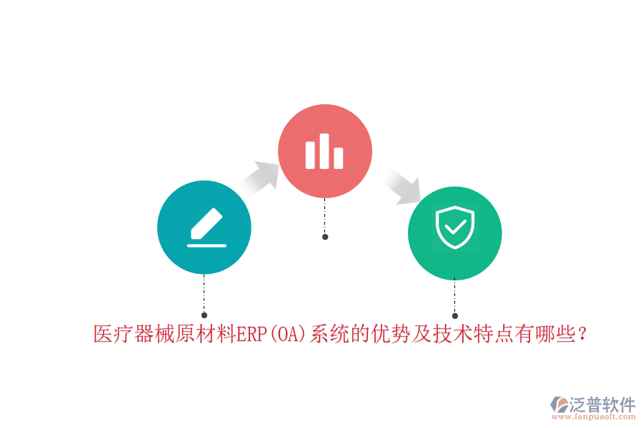 醫(yī)療器械原材料ERP(OA)系統(tǒng)的優(yōu)勢(shì)及技術(shù)特點(diǎn)有哪些？