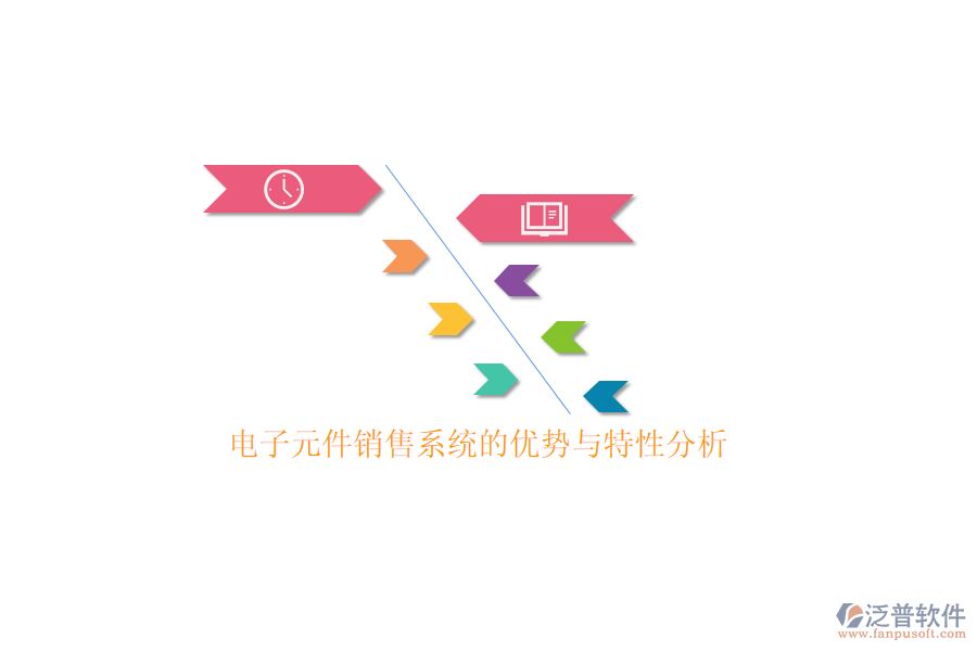 電子元件銷售系統(tǒng)的優(yōu)勢與特性分析