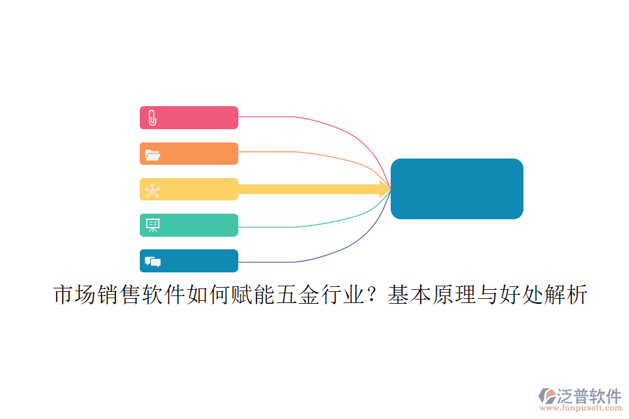 市場(chǎng)銷(xiāo)售軟件如何賦能五金行業(yè)？基本原理與好處解析