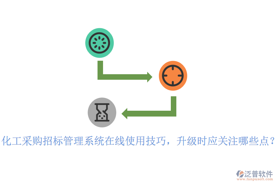 化工采購(gòu)招標(biāo)管理系統(tǒng)在線使用技巧，升級(jí)時(shí)應(yīng)關(guān)注哪些點(diǎn)？