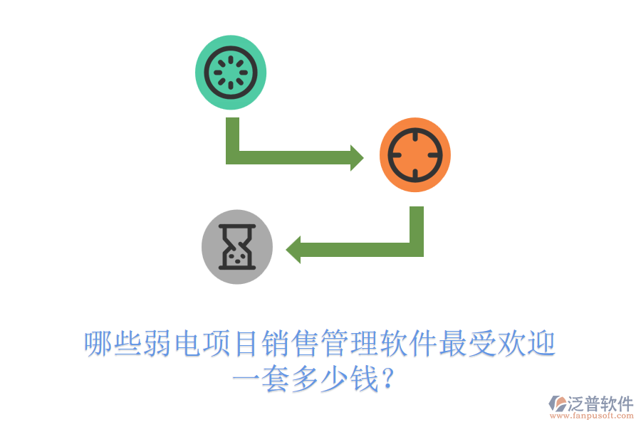 哪些弱電項(xiàng)目銷售管理軟件最受歡迎？一套多少錢？