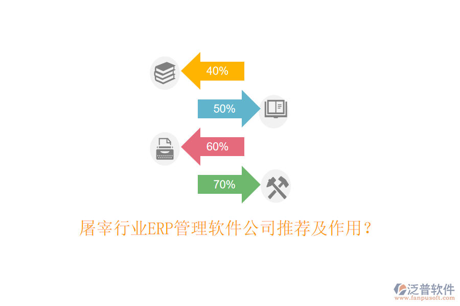 屠宰行業(yè)ERP管理軟件公司推薦及作用？
