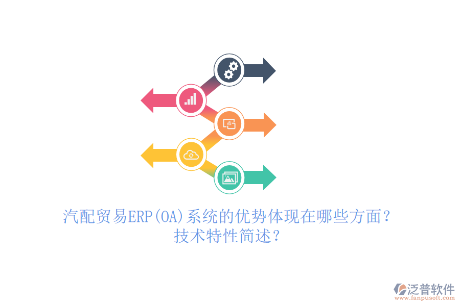 汽配貿(mào)易ERP(OA)系統(tǒng)的優(yōu)勢(shì)體現(xiàn)在哪些方面？技術(shù)特性簡(jiǎn)述？