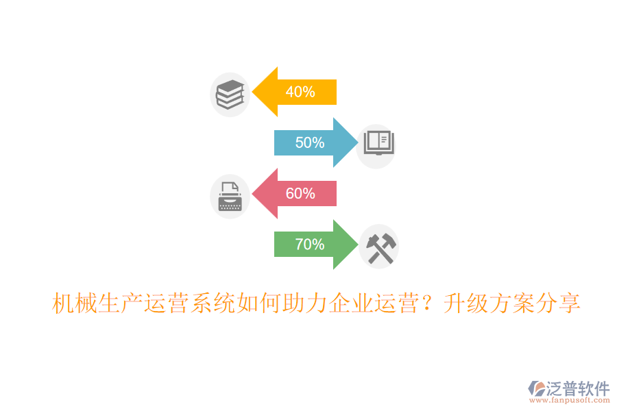 機(jī)械生產(chǎn)運(yùn)營系統(tǒng)如何助力企業(yè)運(yùn)營？升級方案分享