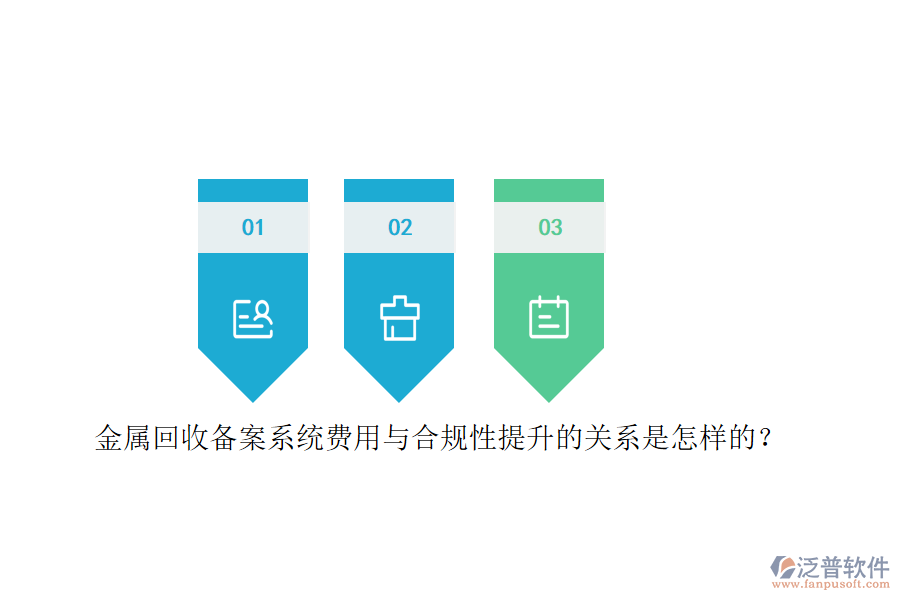 金屬回收備案系統(tǒng)費(fèi)用與合規(guī)性提升的關(guān)系是怎樣的？