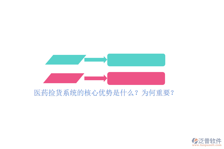 醫(yī)藥撿貨系統(tǒng)的核心優(yōu)勢(shì)是什么？為何重要？