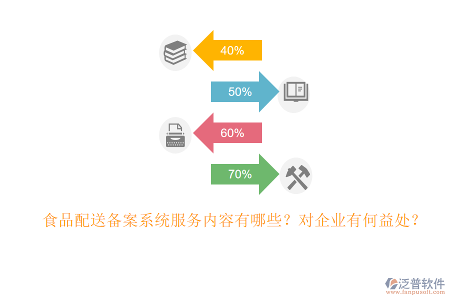 食品配送備案系統(tǒng)服務內(nèi)容有哪些？對企業(yè)有何益處？