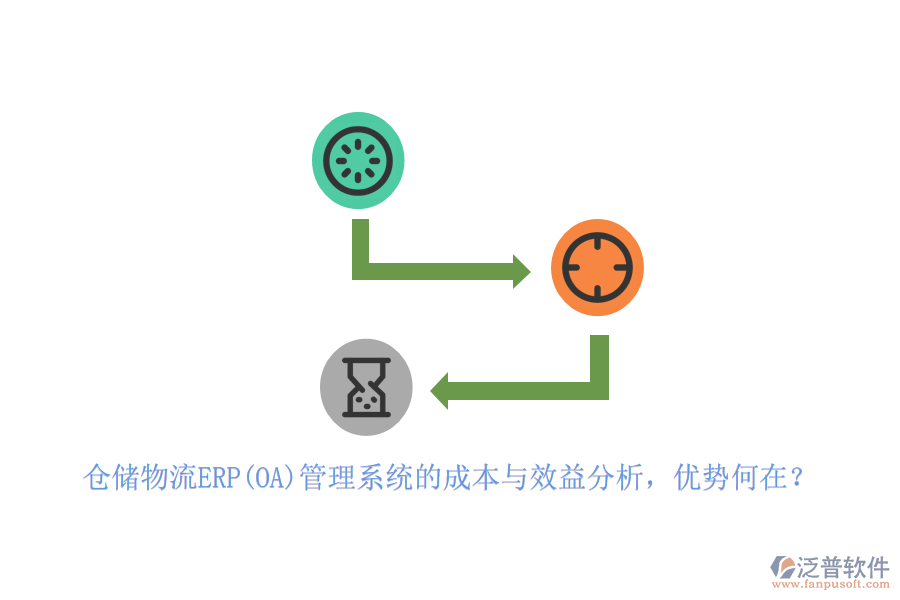 倉儲物流ERP(OA)管理系統(tǒng)的成本與效益分析，優(yōu)勢何在？