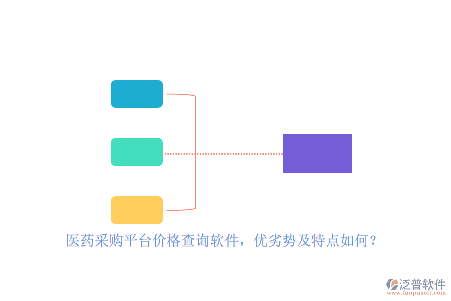 醫(yī)藥采購平臺價格查詢軟件，優(yōu)劣勢及特點如何？