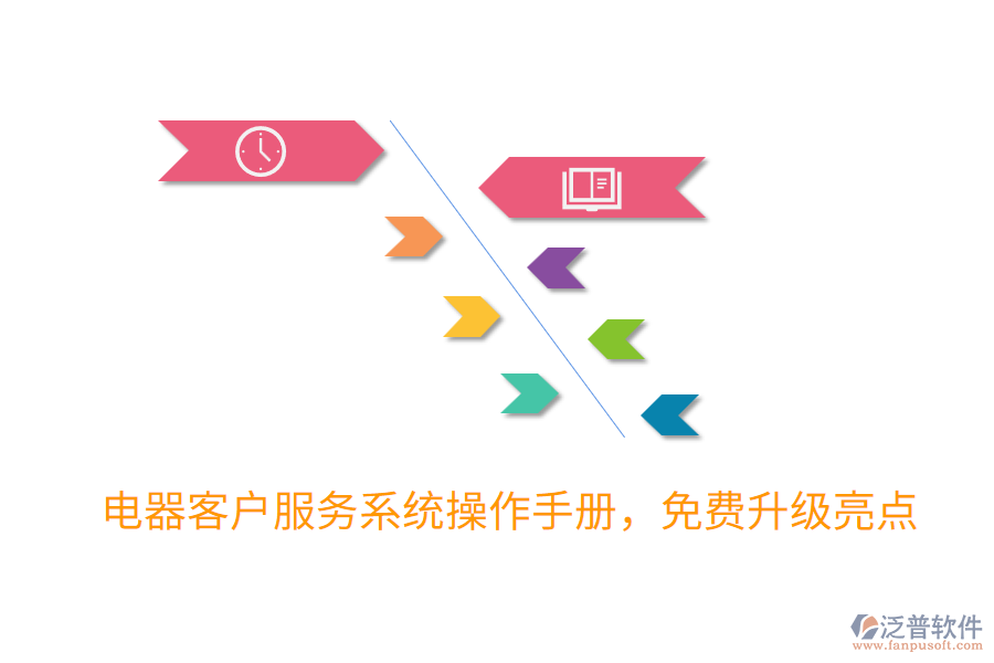 電器客戶服務系統(tǒng)操作手冊，免費升級亮點