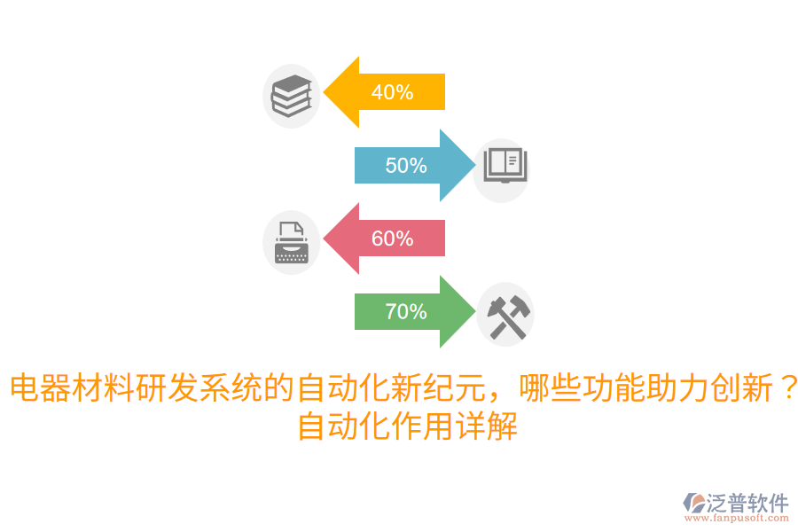 電器材料研發(fā)系統(tǒng)的自動化新紀(jì)元，哪些功能助力創(chuàng)新？自動化作用詳解