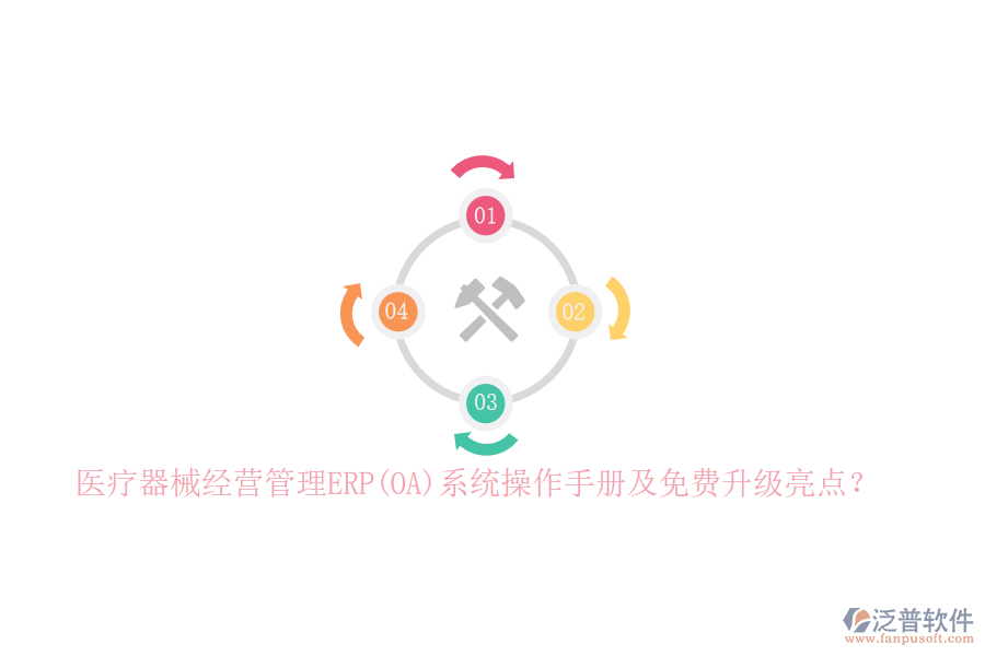 醫(yī)療器械經(jīng)營管理ERP(OA)系統(tǒng)操作手冊及免費(fèi)升級亮點(diǎn)？