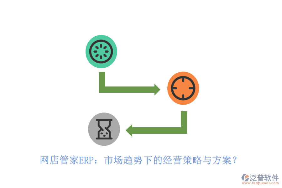 網(wǎng)店管家ERP：市場(chǎng)趨勢(shì)下的經(jīng)營(yíng)策略與方案？