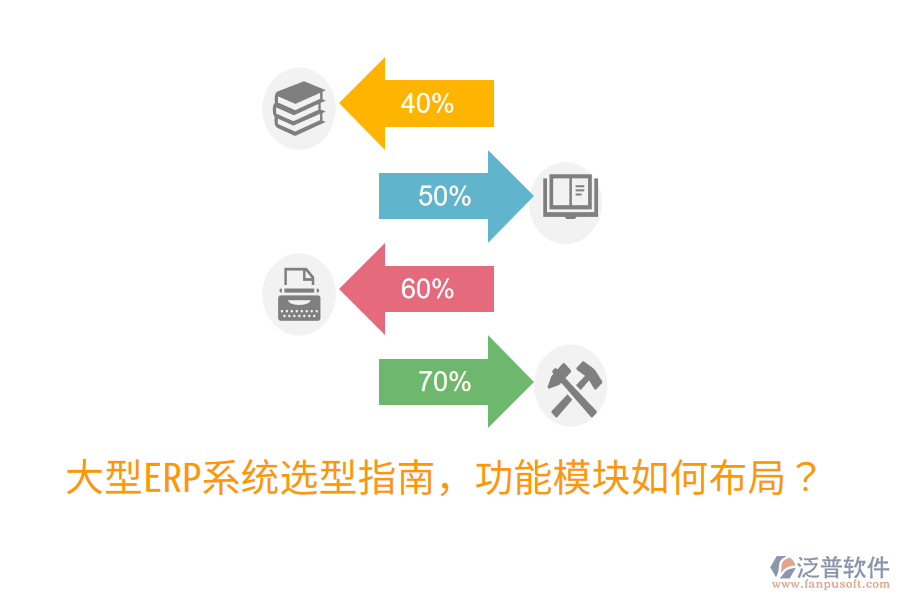  大型ERP系統(tǒng)選型指南，功能模塊如何布局？