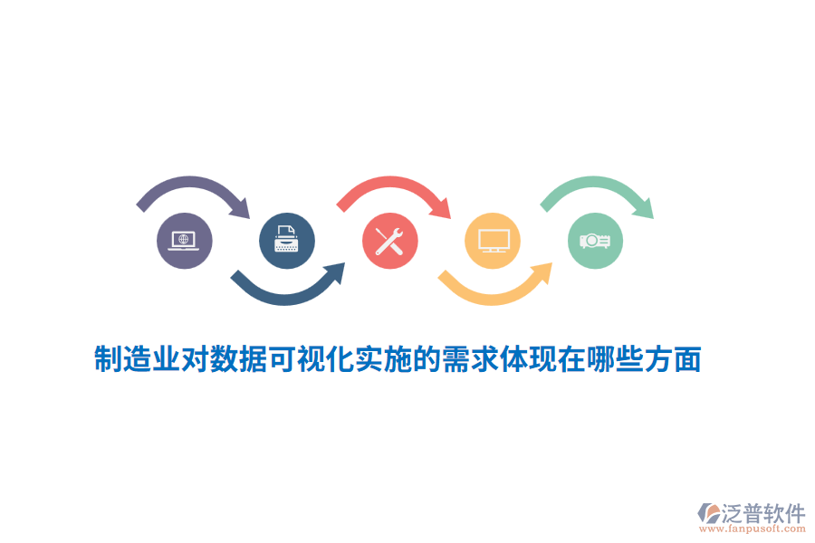 制造業(yè)對數(shù)據(jù)可視化實施的需求體現(xiàn)在哪些方面？