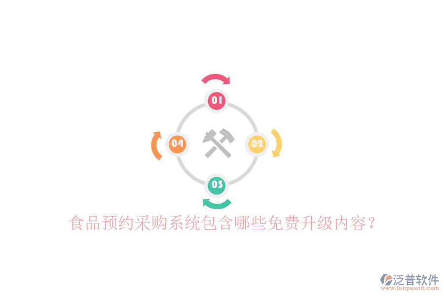 食品預約采購系統(tǒng)包含哪些免費升級內(nèi)容？