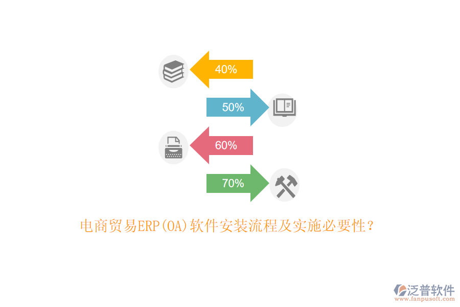 電商貿(mào)易ERP(OA)軟件安裝流程及實(shí)施必要性？