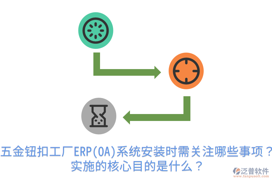 五金鈕扣工廠ERP(OA)系統(tǒng)安裝時需關(guān)注哪些事項？實施的核心目的是什么？