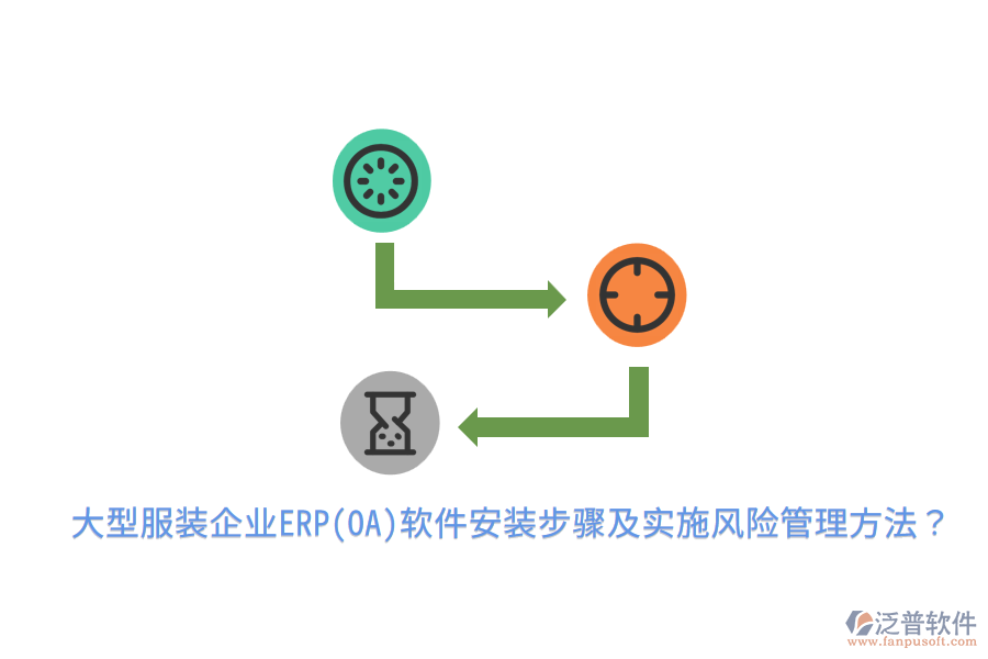 大型服裝企業(yè)ERP(OA)軟件安裝步驟及實(shí)施風(fēng)險(xiǎn)管理方法？