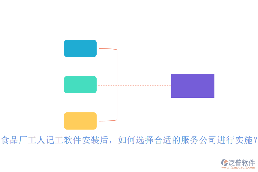 食品廠工人記工軟件安裝后，如何選擇合適的服務(wù)公司進(jìn)行實(shí)施？