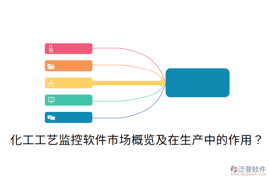  化工工藝監(jiān)控軟件市場概覽及在生產(chǎn)中的作用？